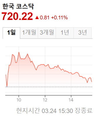 한국증시
