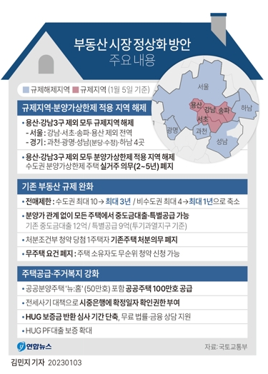 연합뉴스 부동산 규제지역 대출 규제