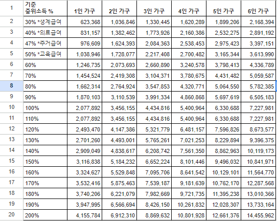 스프레드시트표