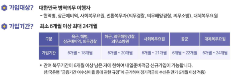 장병내일준비적금 가입대상 및 가입기간