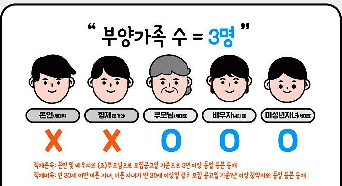  3기 신도시 청약 신청 전 알아야 할 청약 부적격자 유형 TOP10