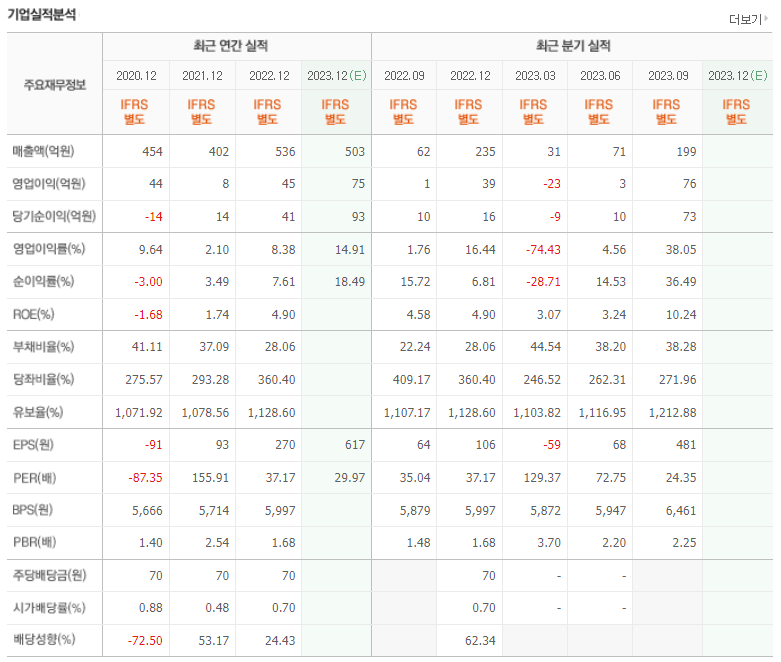 AP위성-기업실적