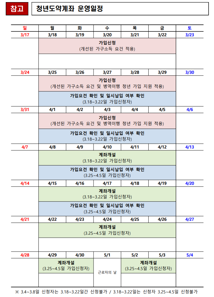 청년도약계좌 4월 운영일정