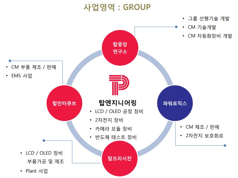 더큰엔지니어링 이미지
