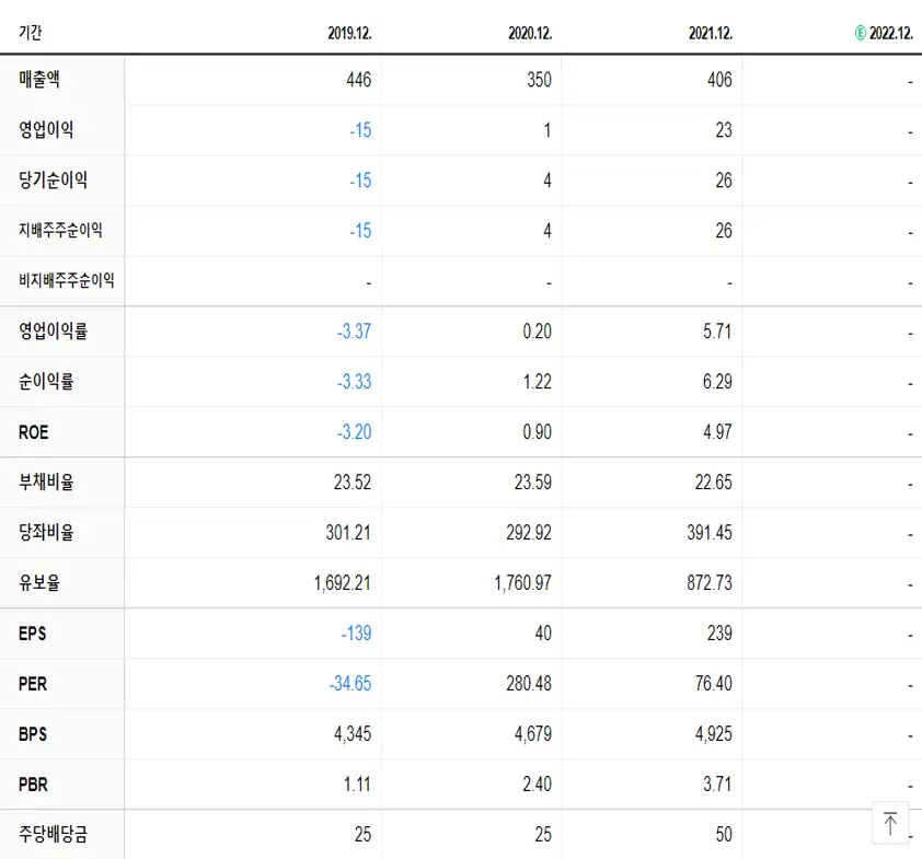 영화테크 재무제표