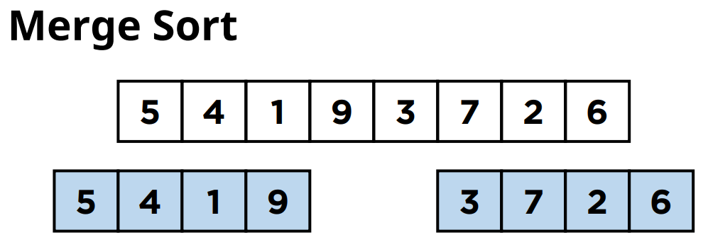 크기가 4인 서브리스트 2개로 분할