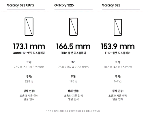 갤럭시S22 기종별 크기