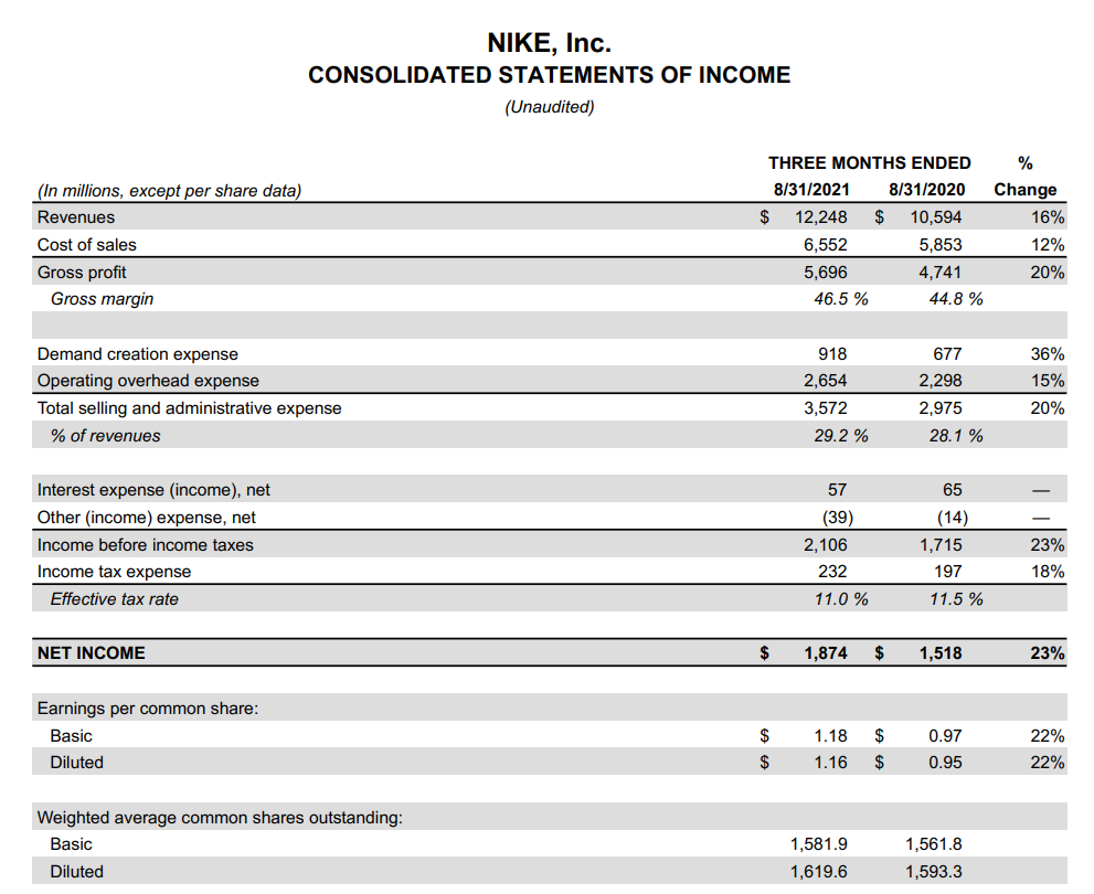  나이키 실적 발표 요약/리뷰 (NIKE Earnings)