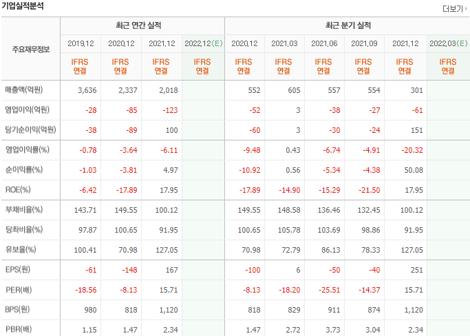 에넥스-기업실적