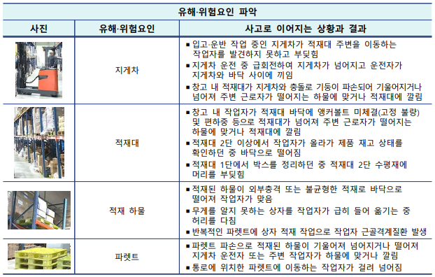 유해‧위험요인 4