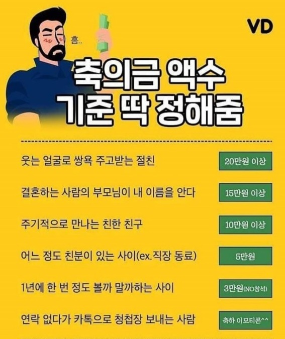 축의금 기준