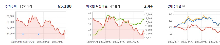 에스티팜 주가 정리 및 요약 - 에스티팜 주가 - 모든 영역 에스티팜 주가 정리 및 요약 - 에스티팜 주가 - 모든 영역