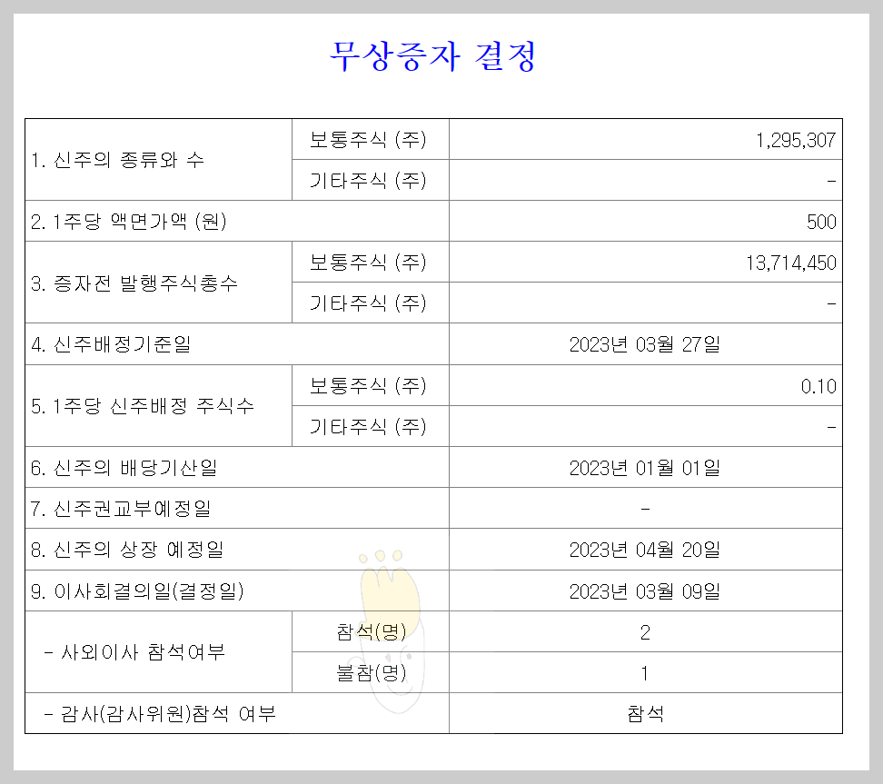  2023년 3월 27일 삼일제약 무상증자 결정 권리락 일정 공유