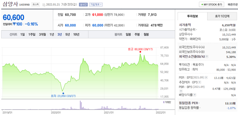 삼양홀딩스본주와 우선주 주가 1
