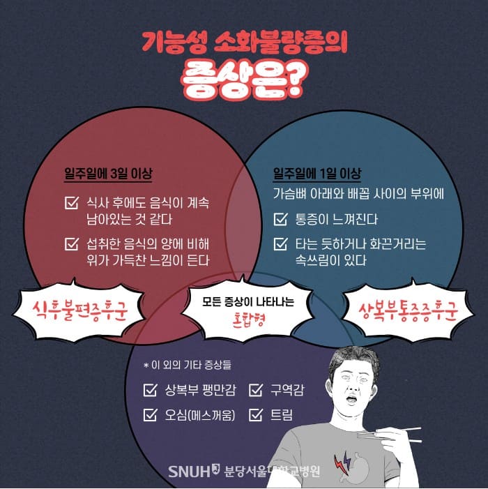 소화불량 복부팽만&amp;#44; 복부팽만&amp;#44; 속쓰림&amp;#44; 소화불량 가습답답 목 이물감&amp;#44; 소화불량 증상&amp;#44; 소화불량 두통&amp;#44; 소화불량 원인&amp;#44; 소화불량 등통증&amp;#44; 소화불량에 좋은 음식&amp;#44; 소화불량 왼쪽 등 통증&amp;#44; 소화불량에 좋은 차&amp;#44; 소화불량 혈자리&amp;#44; 소화불량 운동