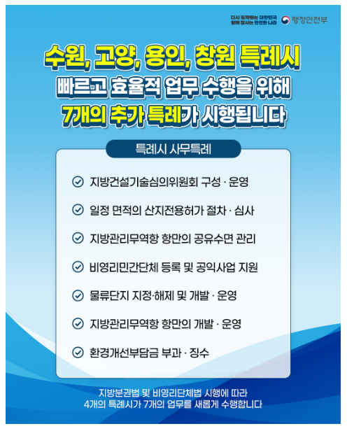  특례시 권한 확대 첫 사례, 특례시로 신규 이양된 7개 업무 본격 개시