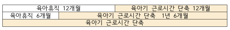  육아기 근로시간 단축과 급여 계산하기