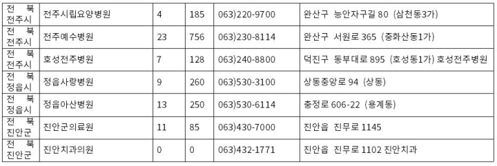 전북 보훈병원리스트 2