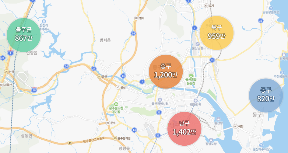 울산광역시 구별 평단가