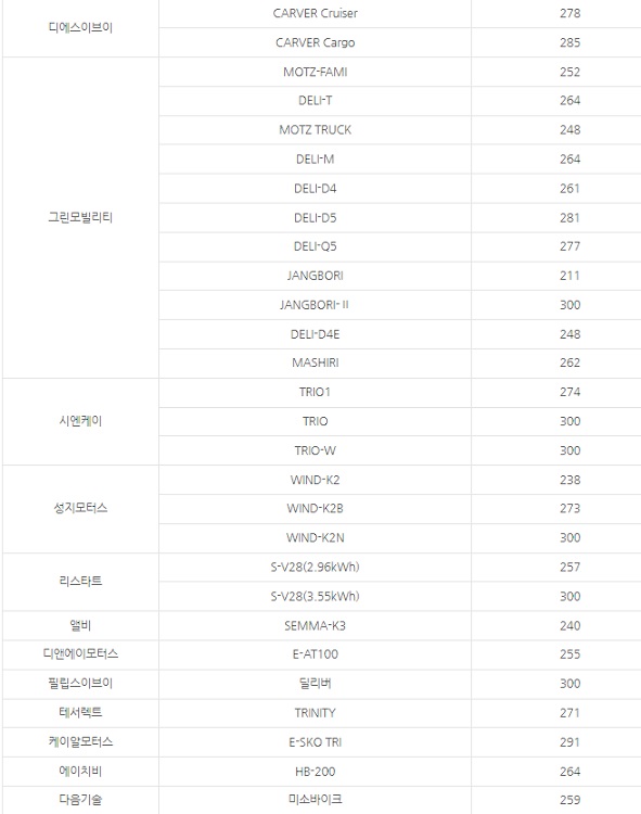 만 23세 - 인천광역시 - 전기차 - 보조금 - 보조 - 신청절차
