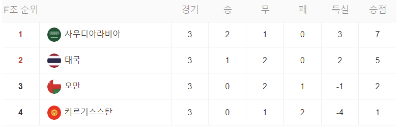 카타르 아시안컵 16강