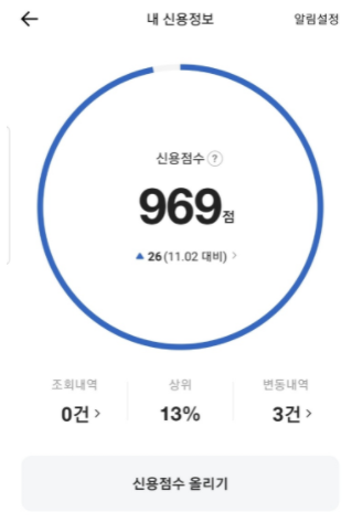  신용도 969점: 신용도 상승~~