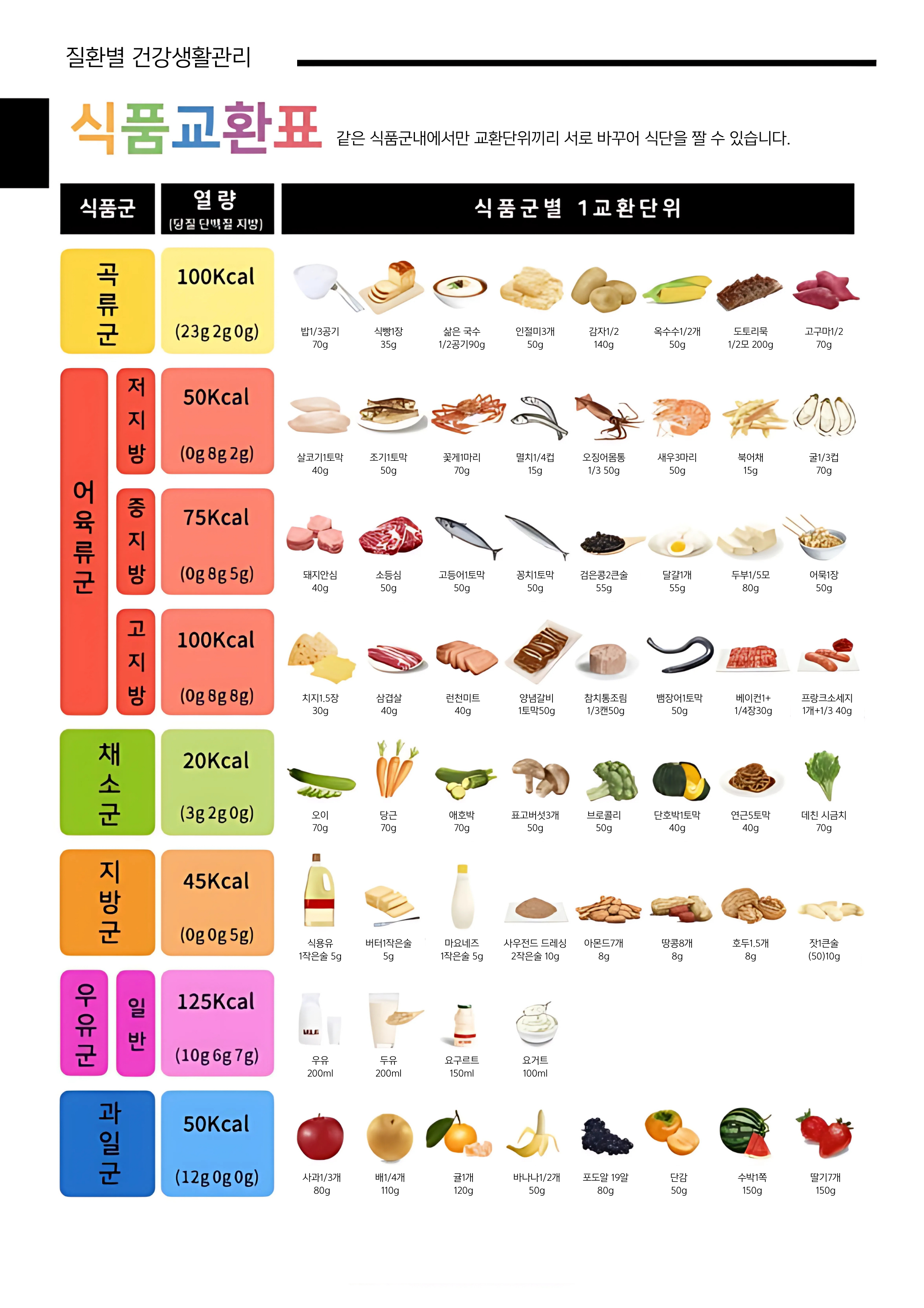 식품교환표