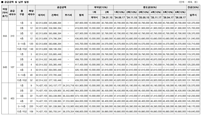 공급금액 및 납부일정