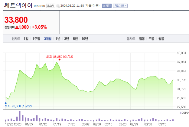 쎄트렉아이 주가