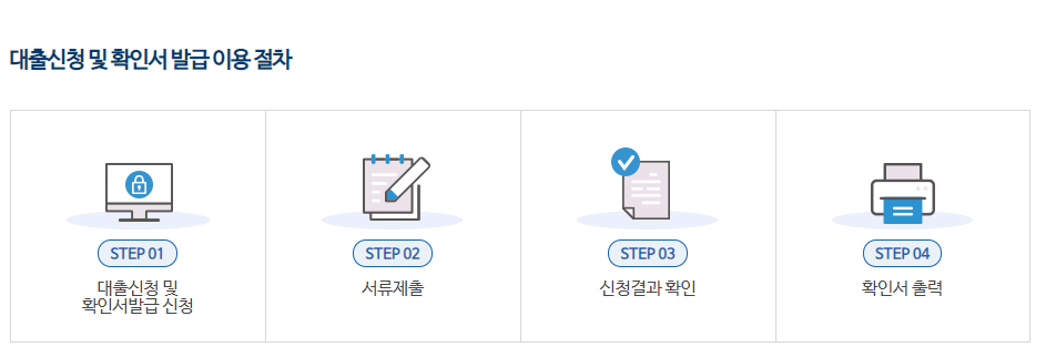 소상공인-대출-예약