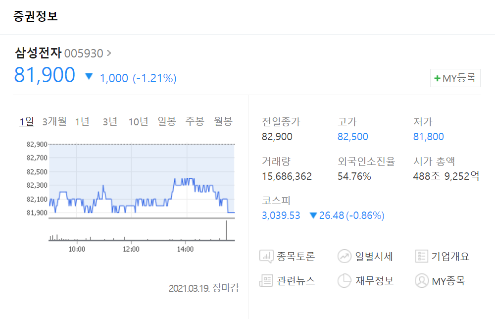 삼성전자-주식-그래프