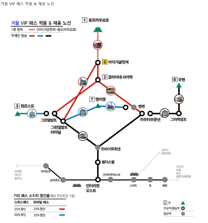 융프라우 VIP