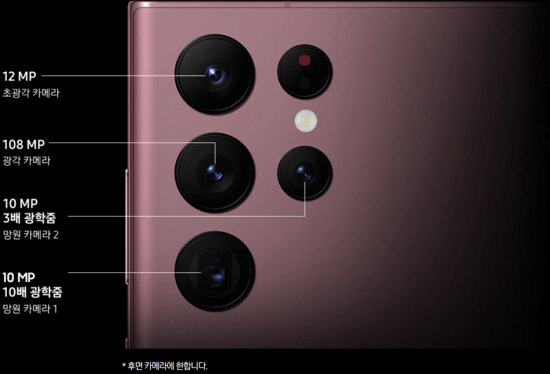5개의 카메라를 탑재한 S22 울트라