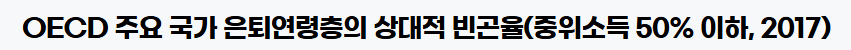 연금 3층 구조