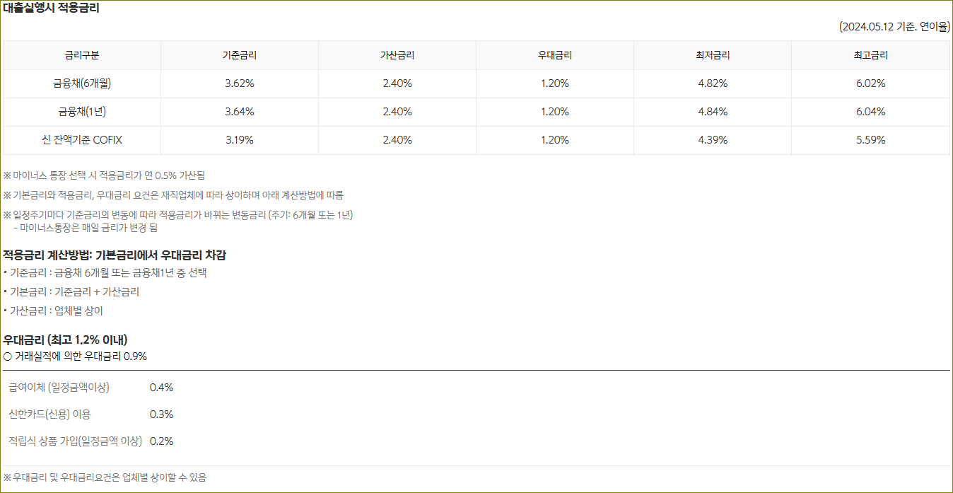 신한은행 쏠편한 직장인 대출S