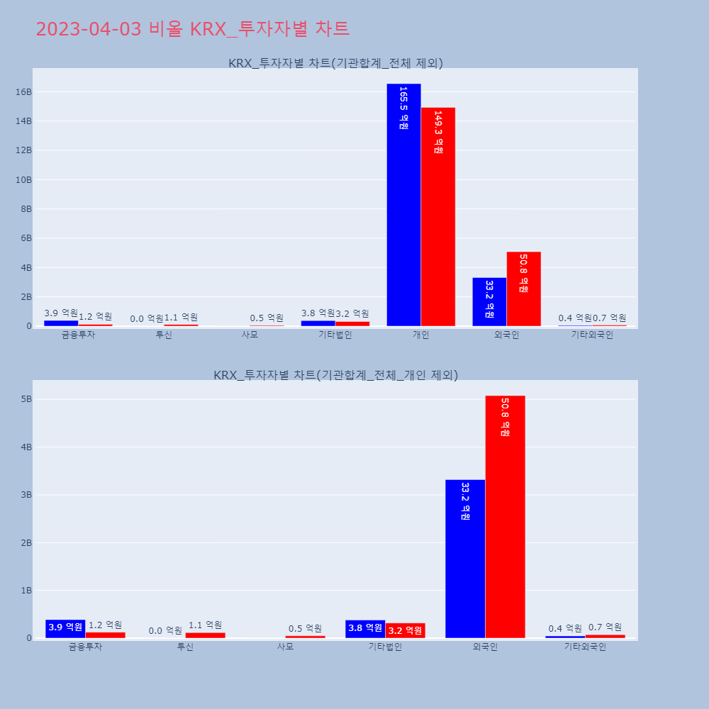 비올_KRX_투자자별_차트