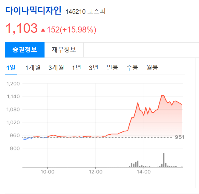 다이나믹디자인