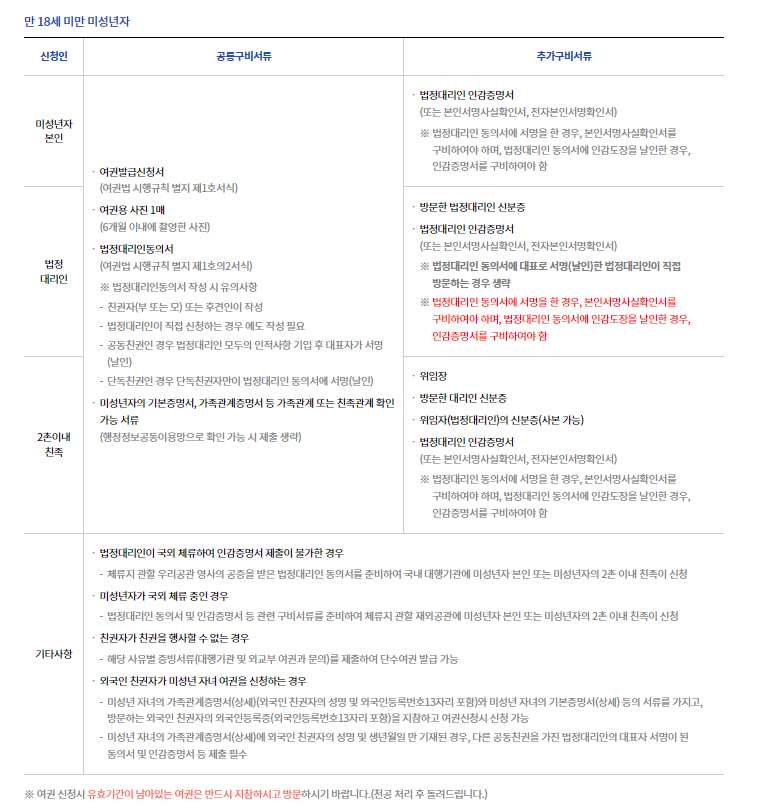 여권재발급 모든것!