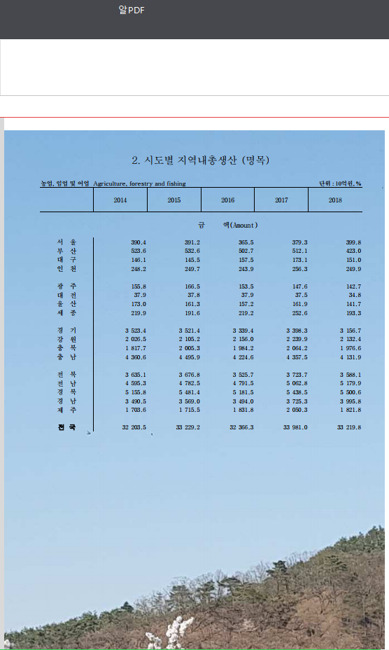 선택된 영역만 인쇄한 화면
