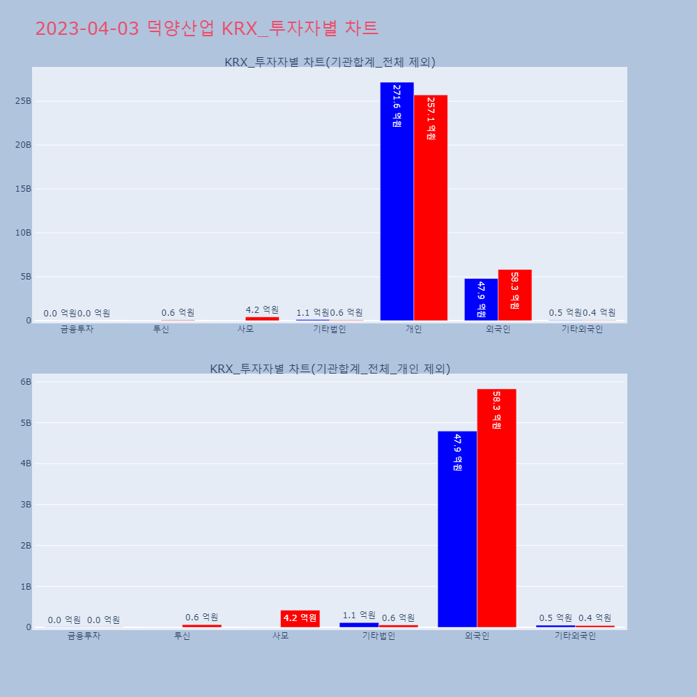 덕양산업_KRX_투자자별_차트