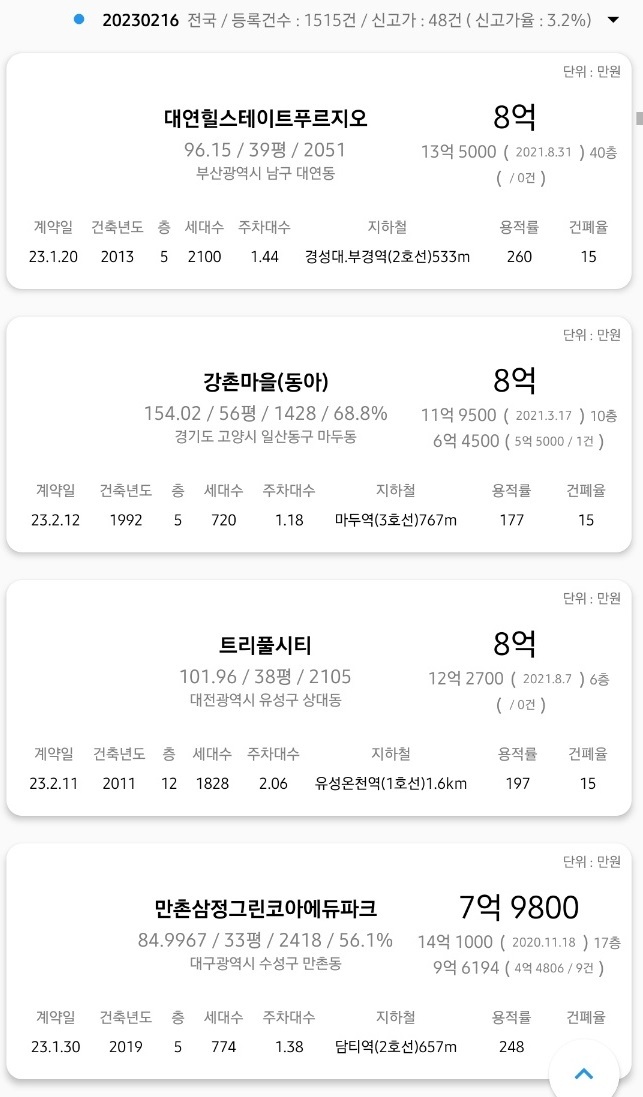 2023년 2월 16일 아파트 28
