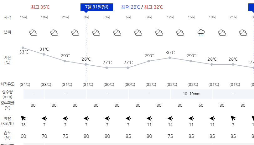 태풍경로 현재위치