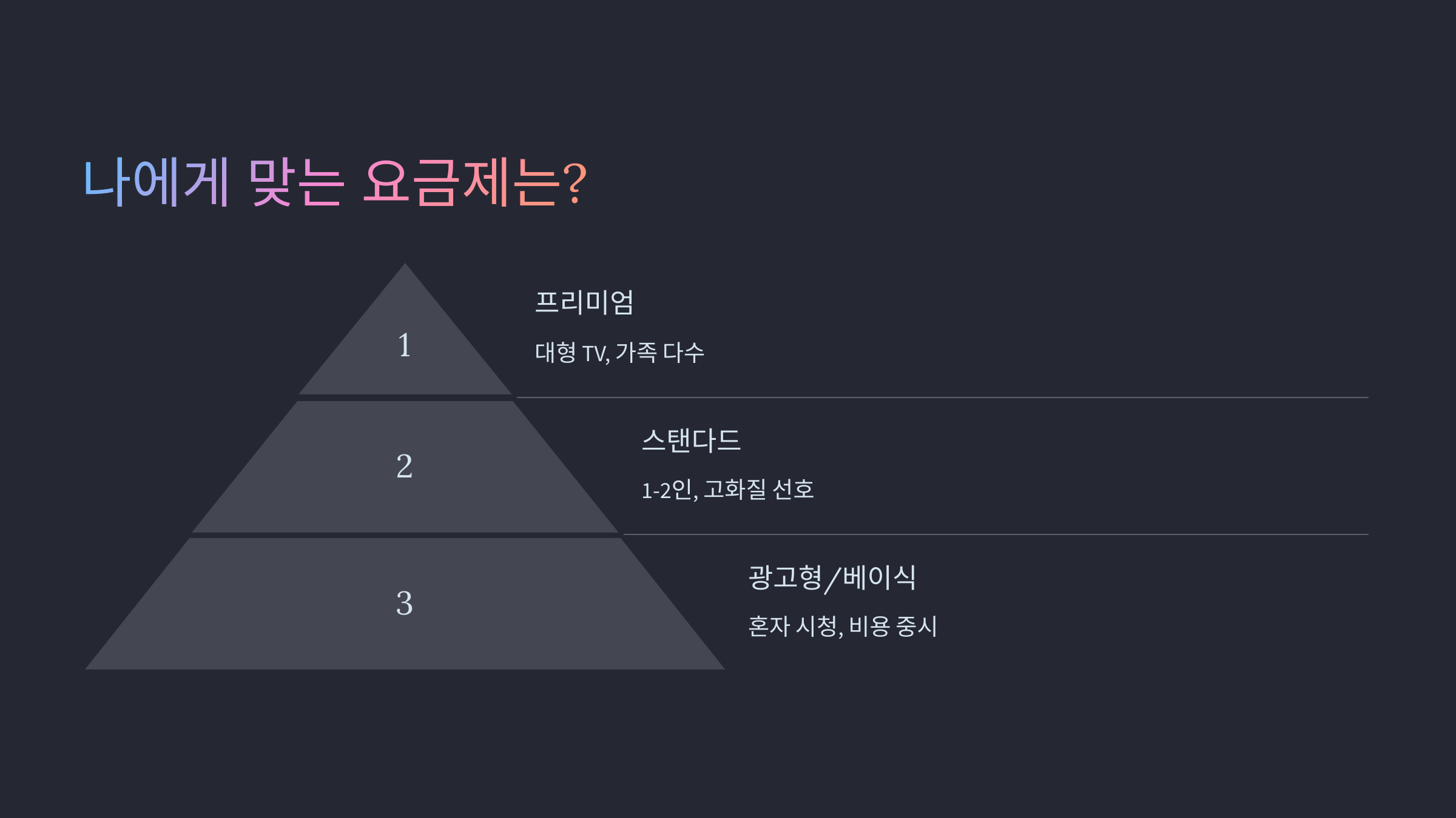 나에게 맞는 요금제는?