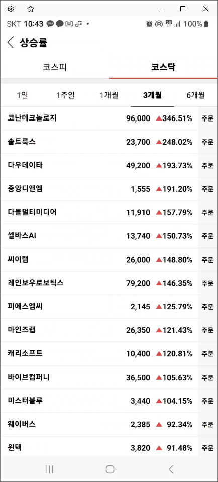 오늘 가장 많이 오른 주식 (코스닥 종목)