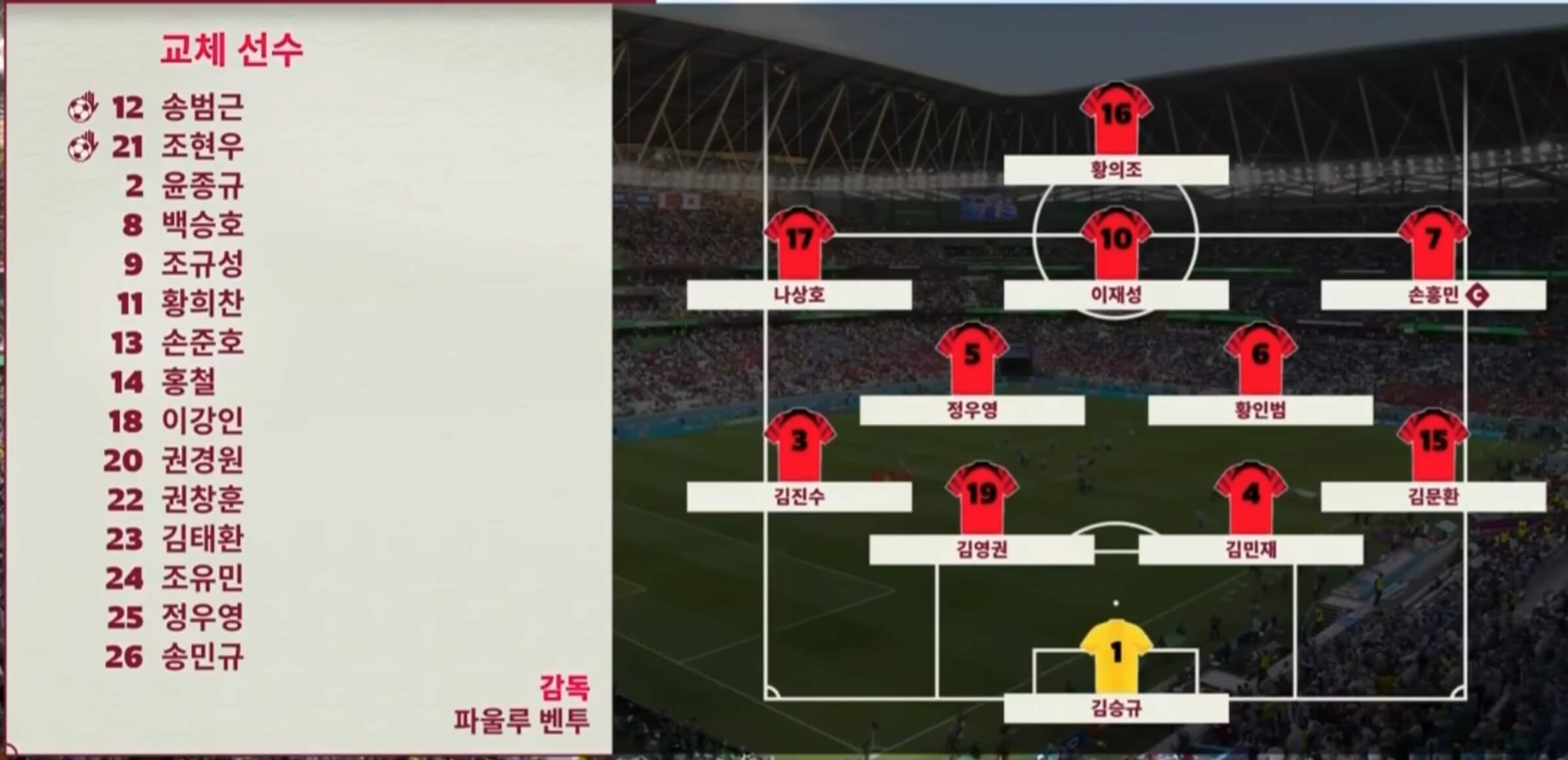 황의조 선수가 탑포지션인 4-2-3-1 포메이션을 구성한 한국 대표팀 스쿼드