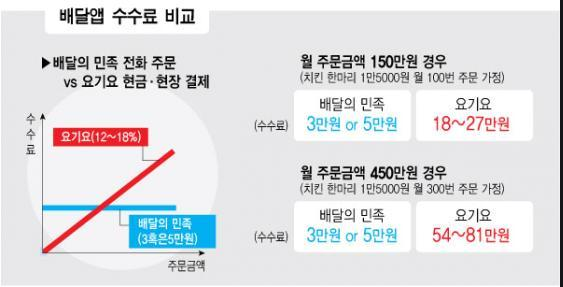  이재명 배달의 민족 저격