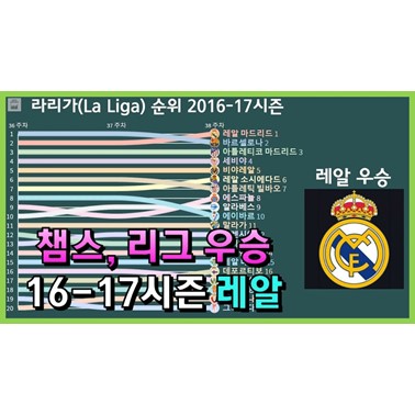  라리가 라운드별 순위 변화 그래프 (2016-17시즌)