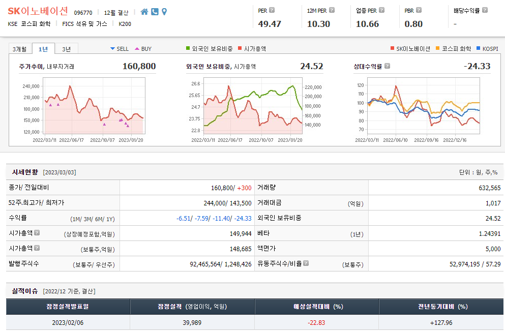 SK이노베이션 주가 전망 분석과 기업 1