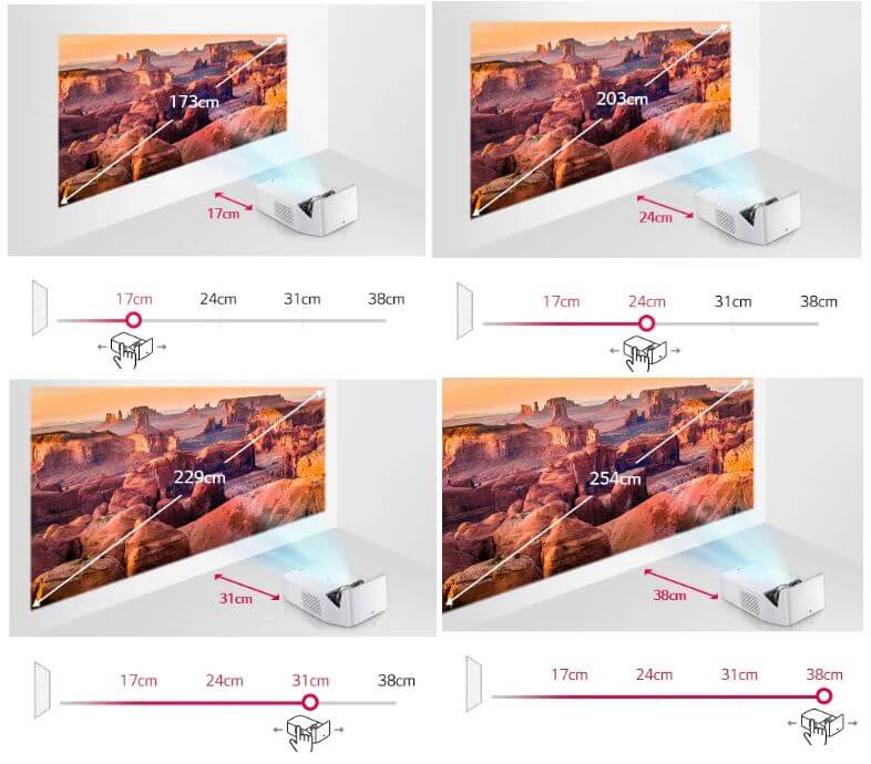 시네빔프로젝트 투사거리에 따른 화면 크기 비교 4가지 유형