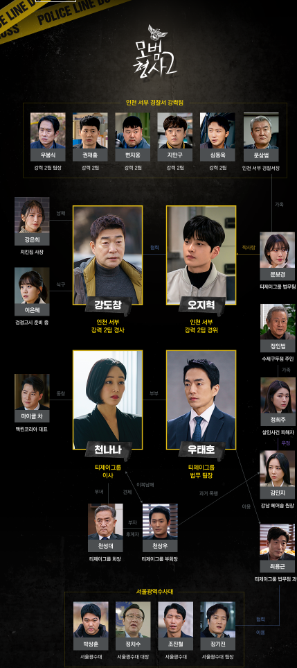  모범 형사 시즌 2 줄거리 및 등장인물 관계도